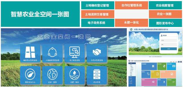 农业管理运营,农业技术与管理