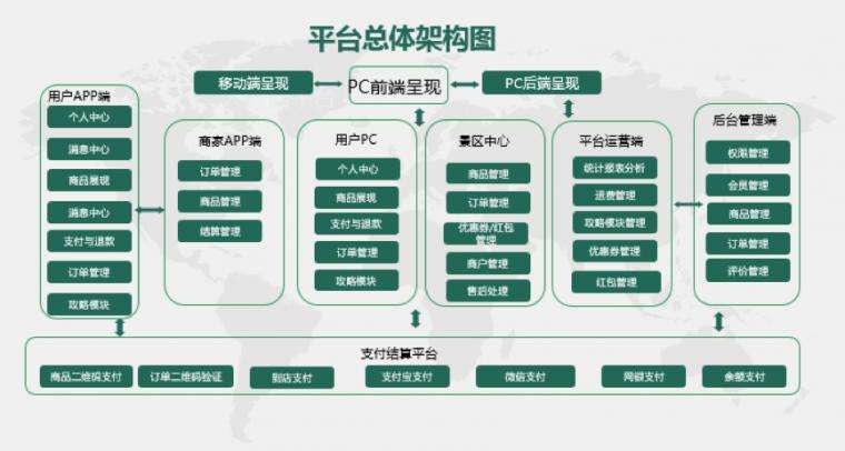 农业电商企业运营模式,企业平台化运营模式协议