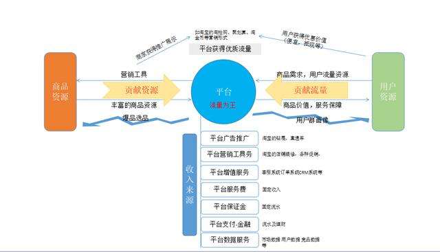 农业电商企业运营模式,企业平台化运营模式协议