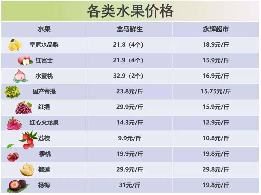 近期水果种类,水果种类大全介绍