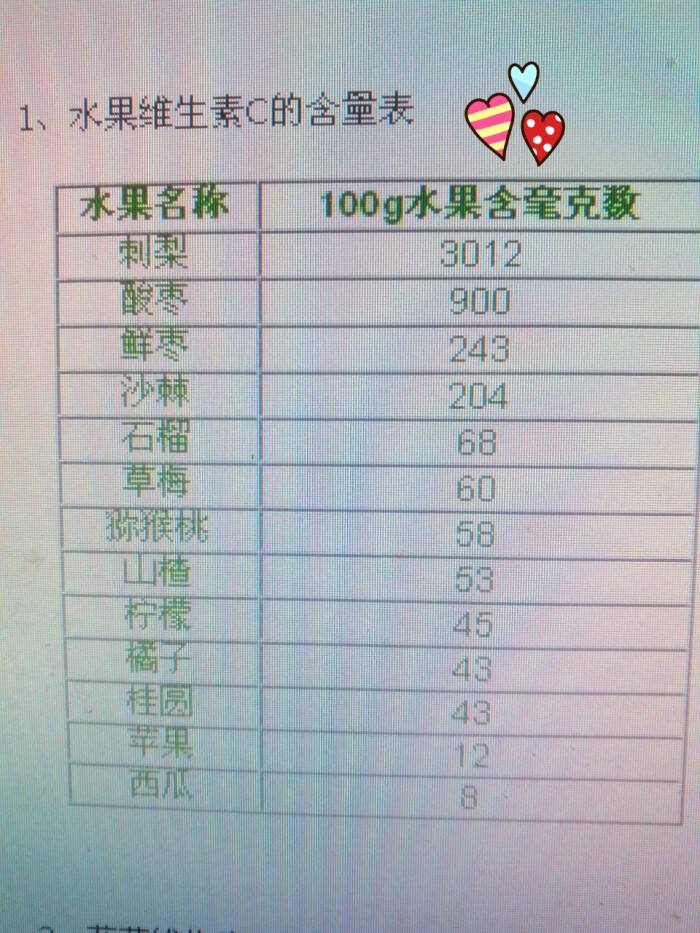 水果种类及价格表格,水果大全名字100种水果