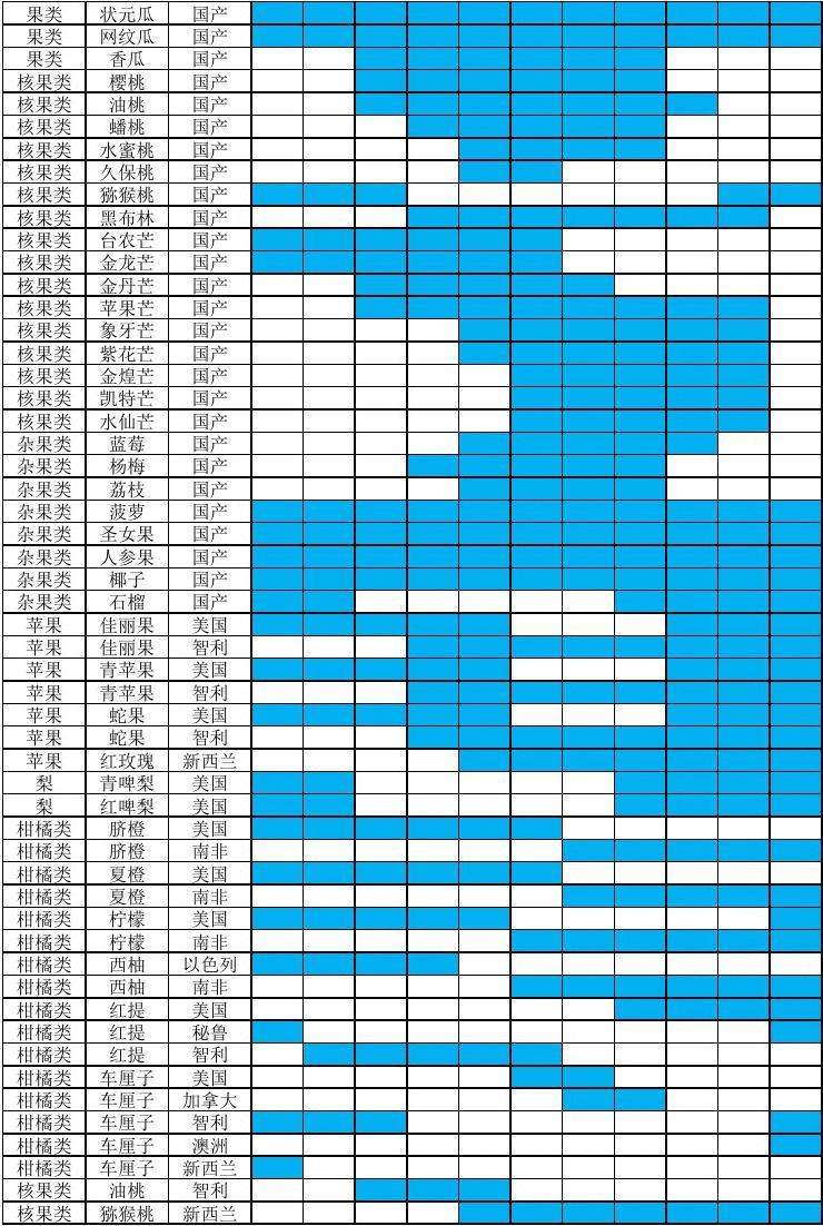 水果种类及价格表格,水果大全名字100种水果